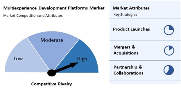 Multiexperience Development Platforms Market Competition and Attributes