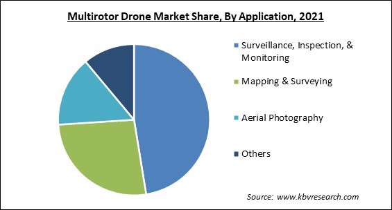 Multirotor Drone Market Share and Industry Analysis Report 2021