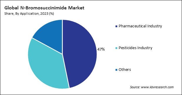 N-Bromosuccinimide Market Share and Industry Analysis Report 2023