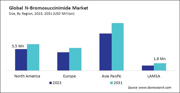 N-Bromosuccinimide Market Size - By Region