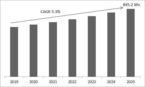 Nanofiltration Membrane Market Size