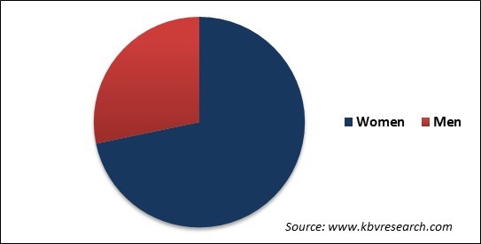 Natural Hair Care Market Share