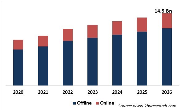 Natural Hair Care Market Size