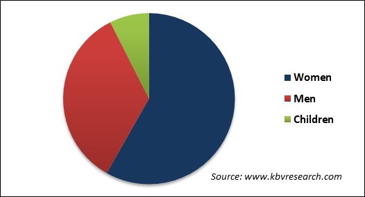 Natural Skin Care Products Market Share