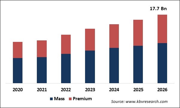 Natural Skin Care Products Market Size