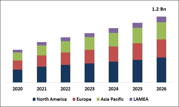 Neonatal Critical Care Equipment Market Size