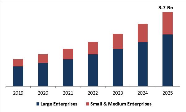 Network Analytics Market Size