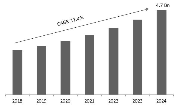 Network Encryption Market Size