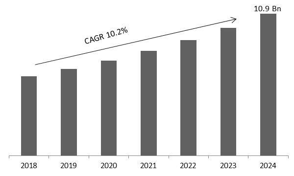 Network Management System Market Size