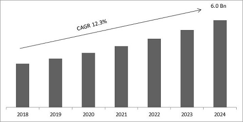 Network Security Firewall Market Size