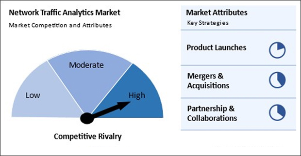 Network Traffic Analytics Market Competition and Attributes