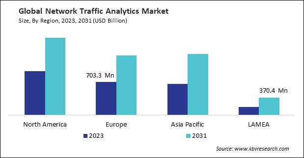 Network Traffic Analytics Market Size - By Region