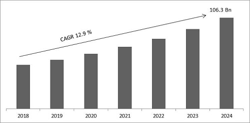 Next Generation Data Storage Market Size