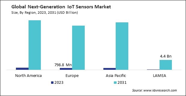 Next-Generation IoT Sensors Market Size - By Region