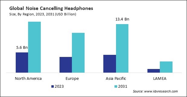 Noise Cancelling Headphones Market Size - By Region