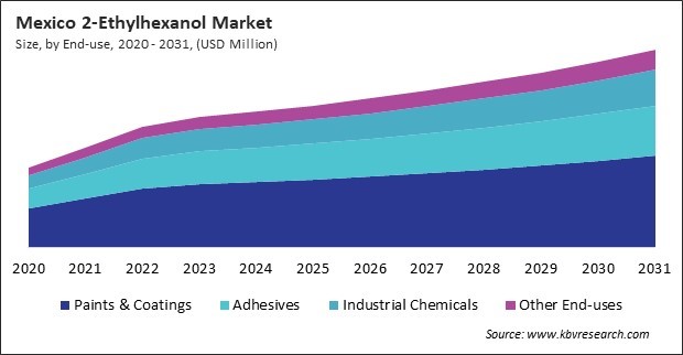 North America 2-Ethylhexanol Market