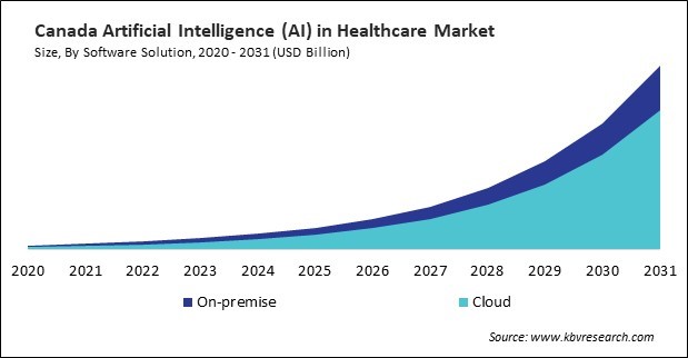 North America Artificial Intelligence (AI) in Healthcare Market 