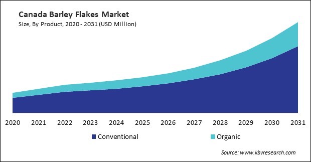 North America Barley Flakes Market