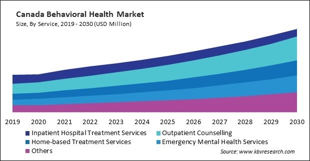 North America Behavioral Health Market