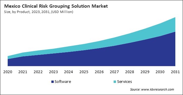 North America Clinical Risk Grouping Solution Market