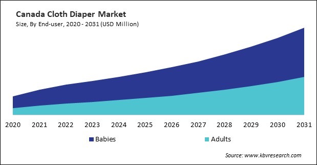 North America Cloth Diaper Market 