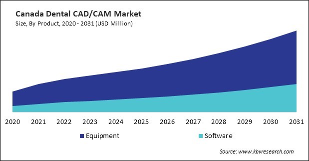 North America Dental CAD/CAM Market 