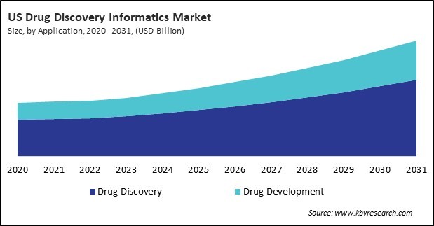 North America Drug Discovery Informatics Market