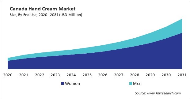 North America Hand Cream Market