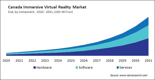 North America Immersive Virtual Reality Market