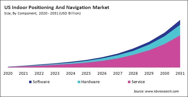 North America Indoor Positioning And Navigation Market