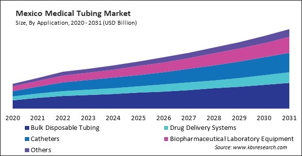 North America Medical Tubing Market 