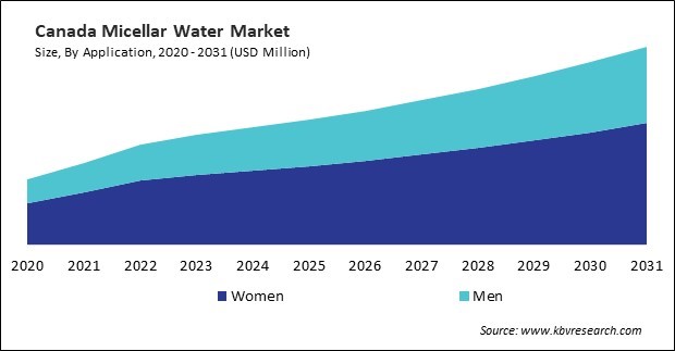 North America Micellar Water Market