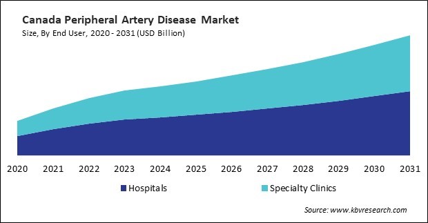 North America Peripheral Artery Disease Market 