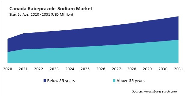 North America Rabeprazole Sodium Market 