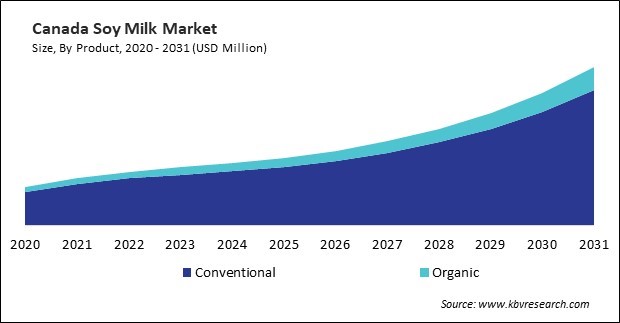 North America Soy Milk Market