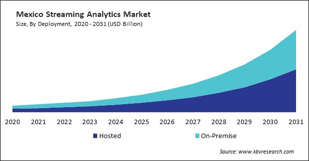 North America Standalone 5G Network Market