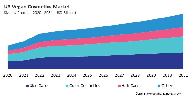 North America Vegan Cosmetics Market 