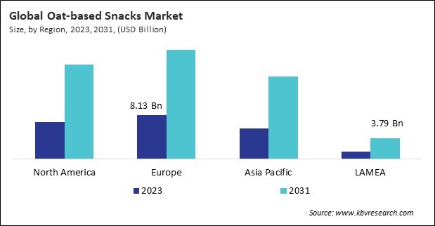 Oat-based Snacks Market Size - By Region