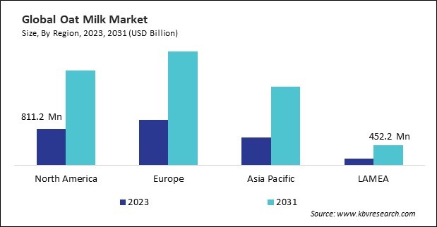 North America Oat Milk Market Size - By Region