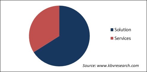 On-call Scheduling Software Market Share