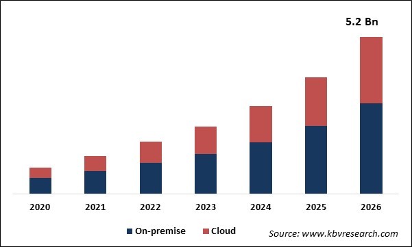 On-call Scheduling Software Market Size