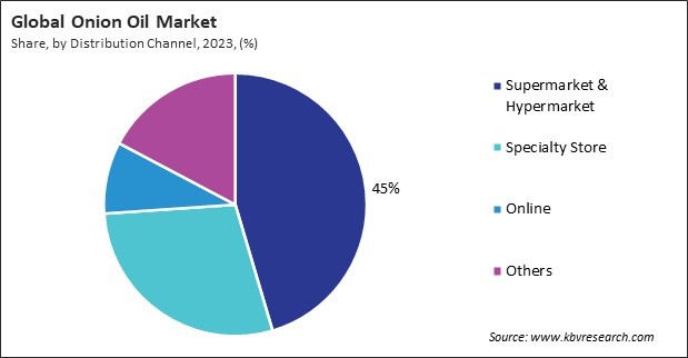 Onion Oil Market Share and Industry Analysis Report 2023