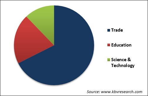 Online Book Services Market Share