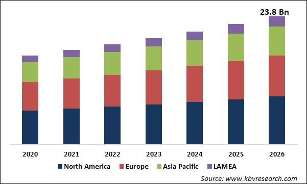 Online Book Services Market Size