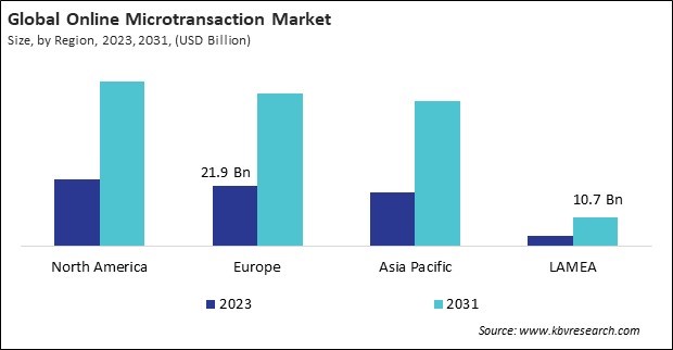 Online Microtransaction Market Size - By Region