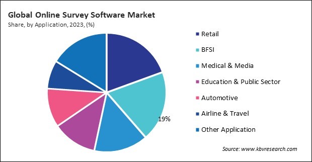 Online Survey Software Market Share and Industry Analysis Report 2023