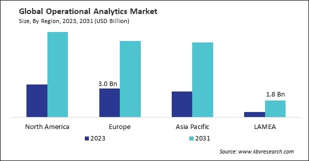 Operational Analytics Market Size - By Region