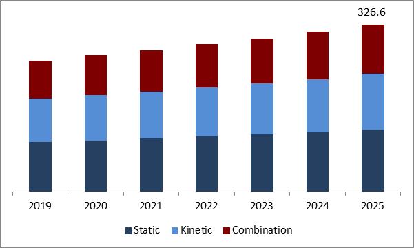 Ophthalmic Perimeters Market Size