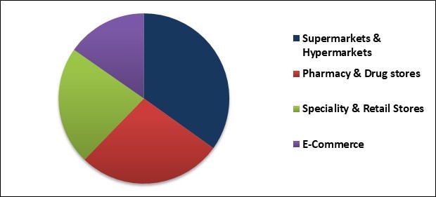 Organic Baby Shampoo Market Share