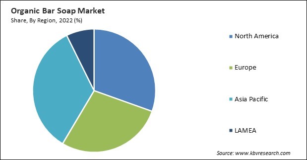 Organic Bar Soap Market Share and Industry Analysis Report 2022